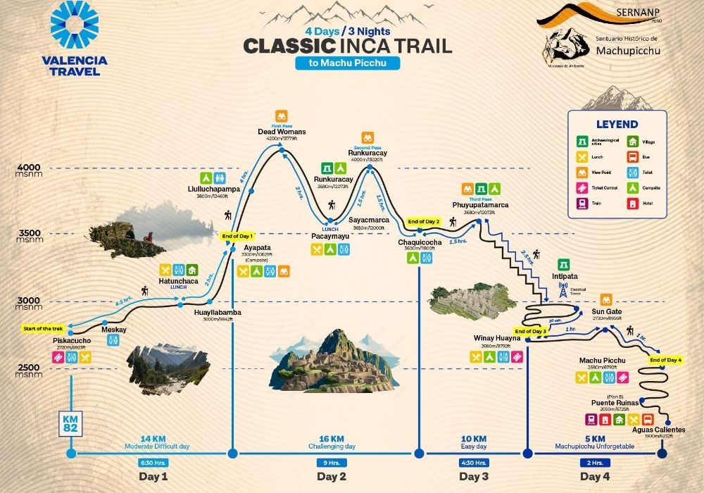 Map Description