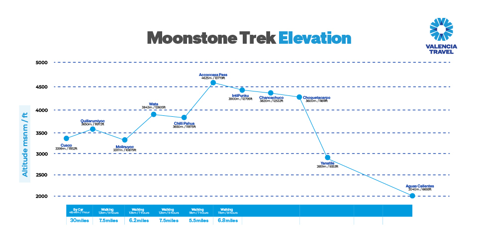 Moonstone Trek To Machu Picchu